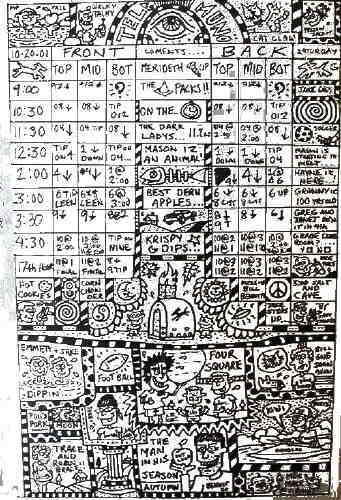 "Telemuno" Kiln firing chart